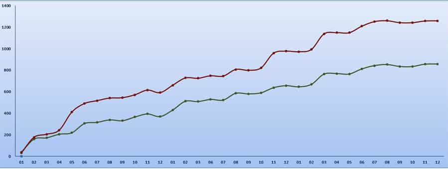 sélection hyppique messie